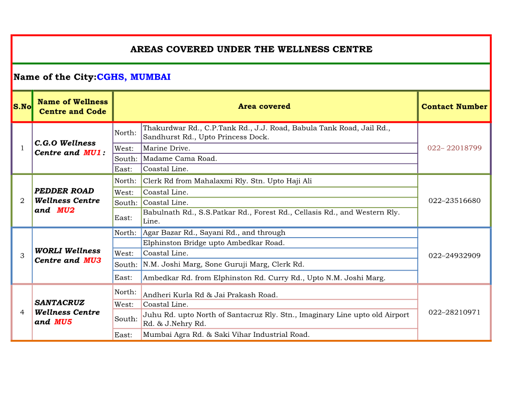 AREAS COVERED UNDER the WELLNESS CENTRE Name of the City:CGHS, MUMBAI