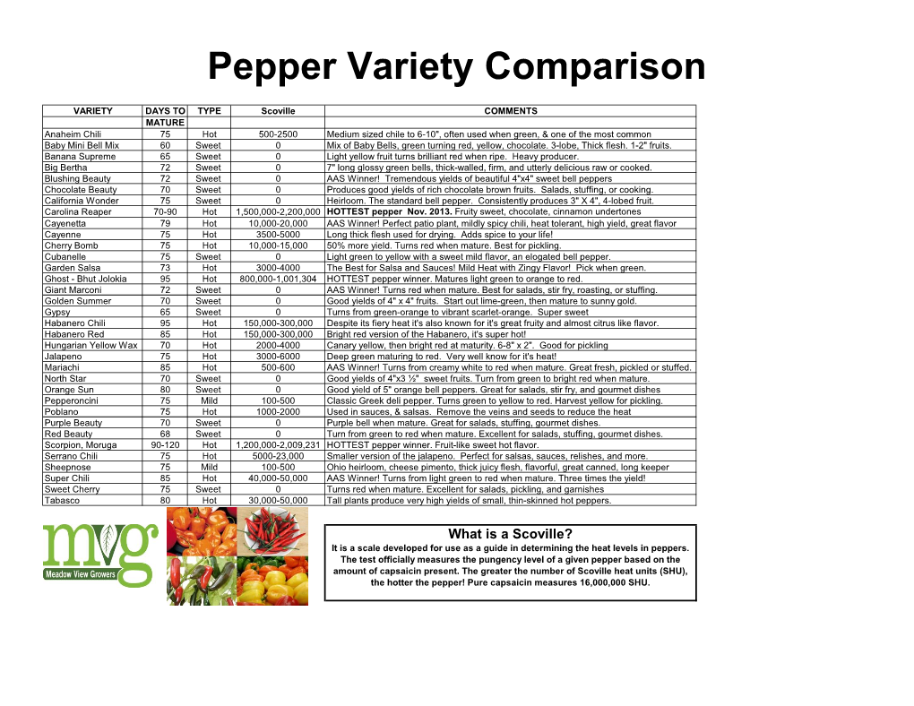 Pepper Variety Comparison