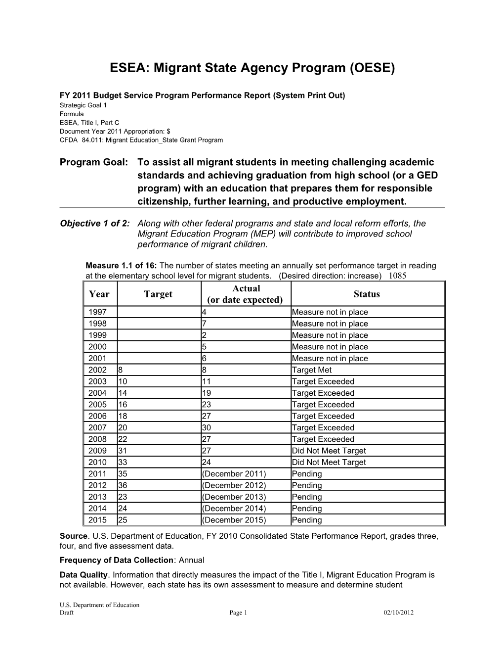 ESEA:Migrant State Agency Program(OESE)