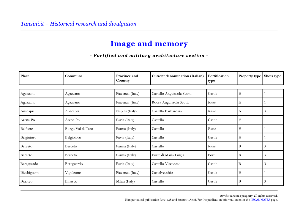 Architectures