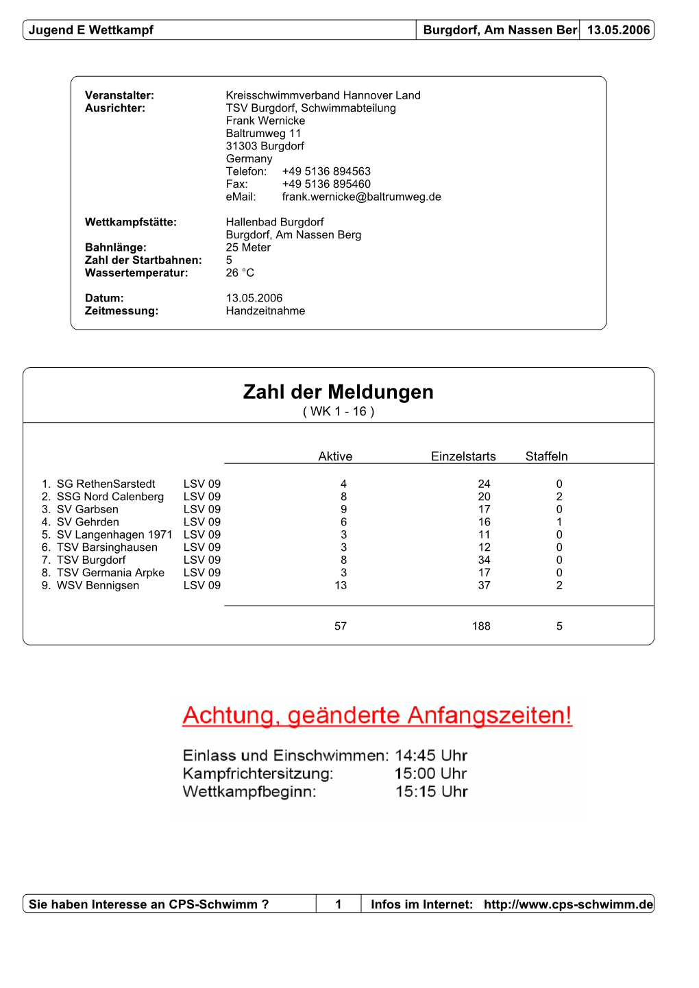 Zahl Der Meldungen ( WK 1 - 16 )