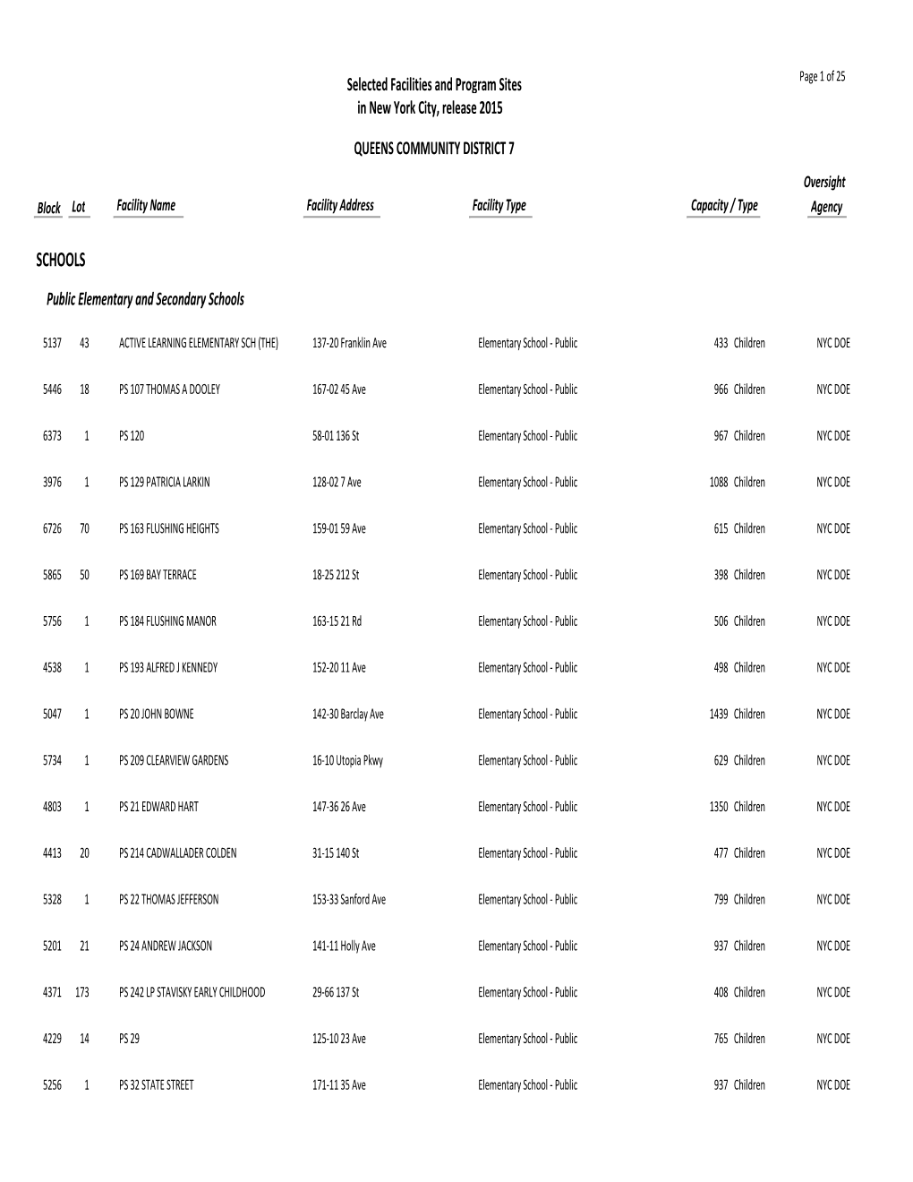 QUEENS COMMUNITY DISTRICT 7 Oversight Block Lot Facility Name Facility Address Facility Type Capacity / Type Agency