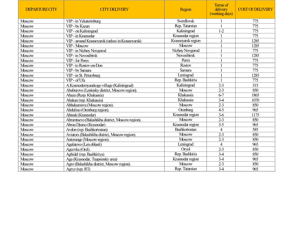 DEPARTURE CITY CITY DELIVERY Region Terms of Delivery (Working