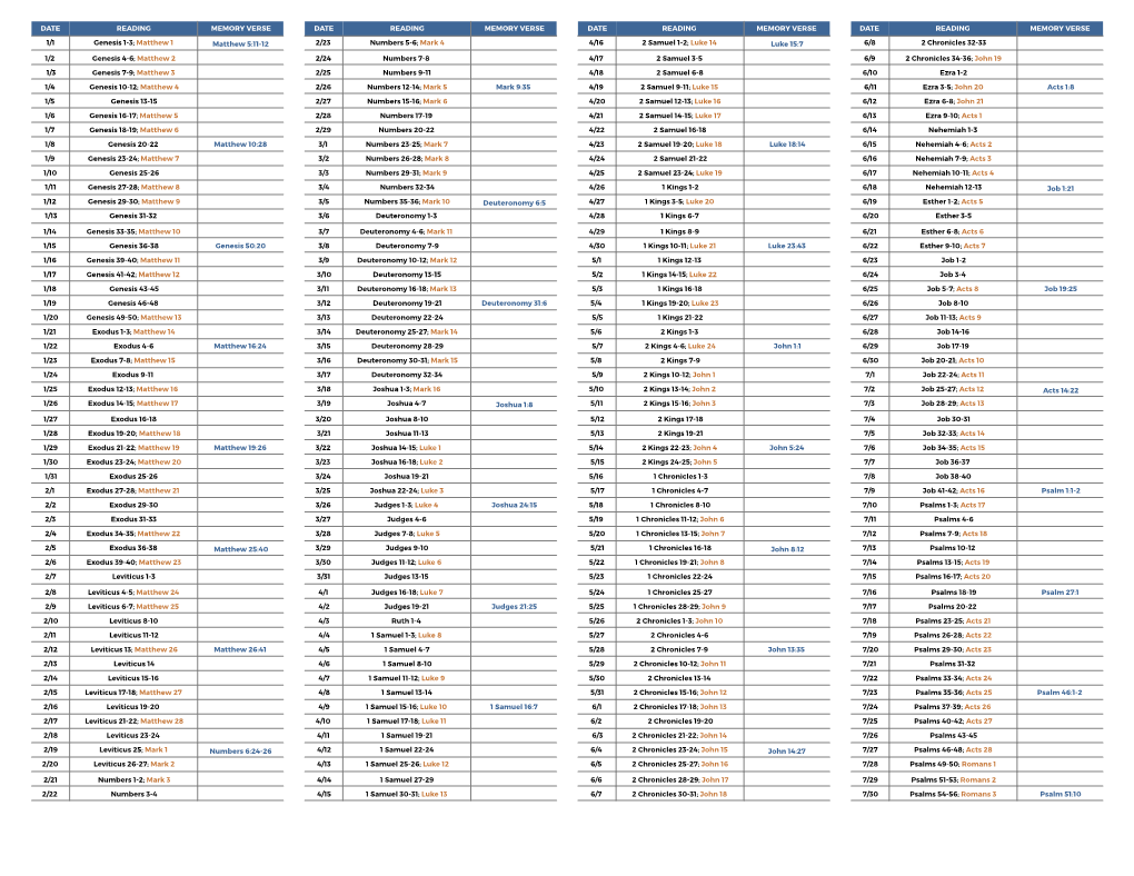 OYBC Bible Reading Plan 2020