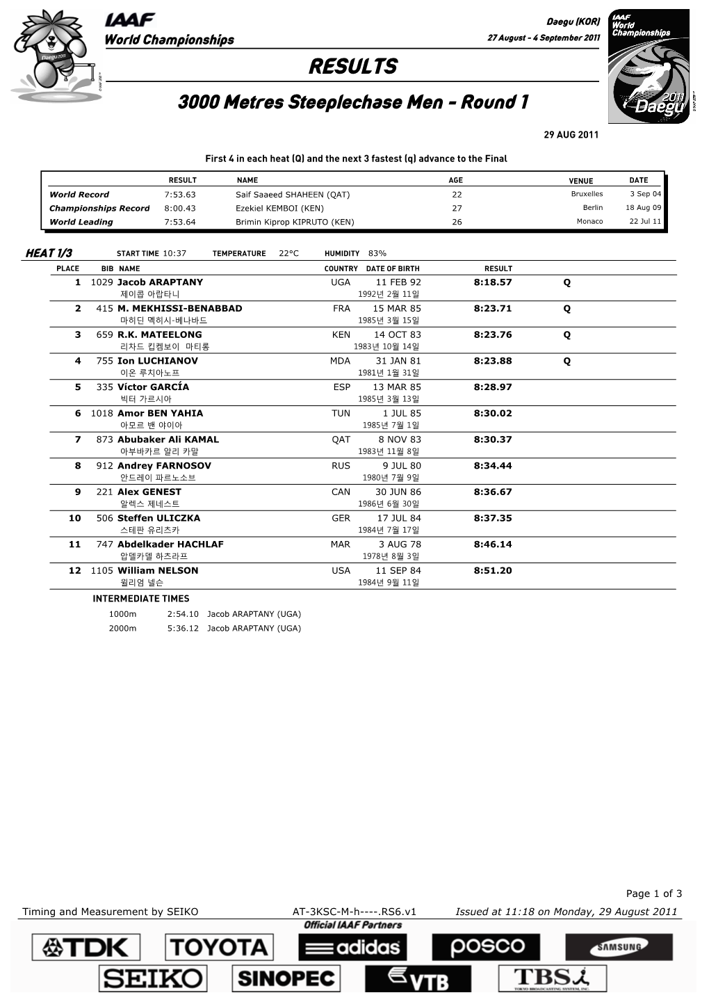 RESULTS 3000 Metres Steeplechase Men - Round 1