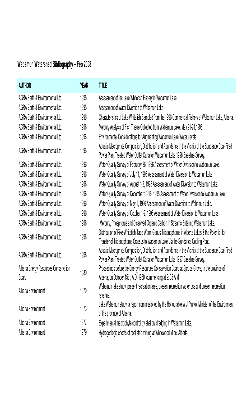 Wabamun Watershed Bibliography – Feb 2008
