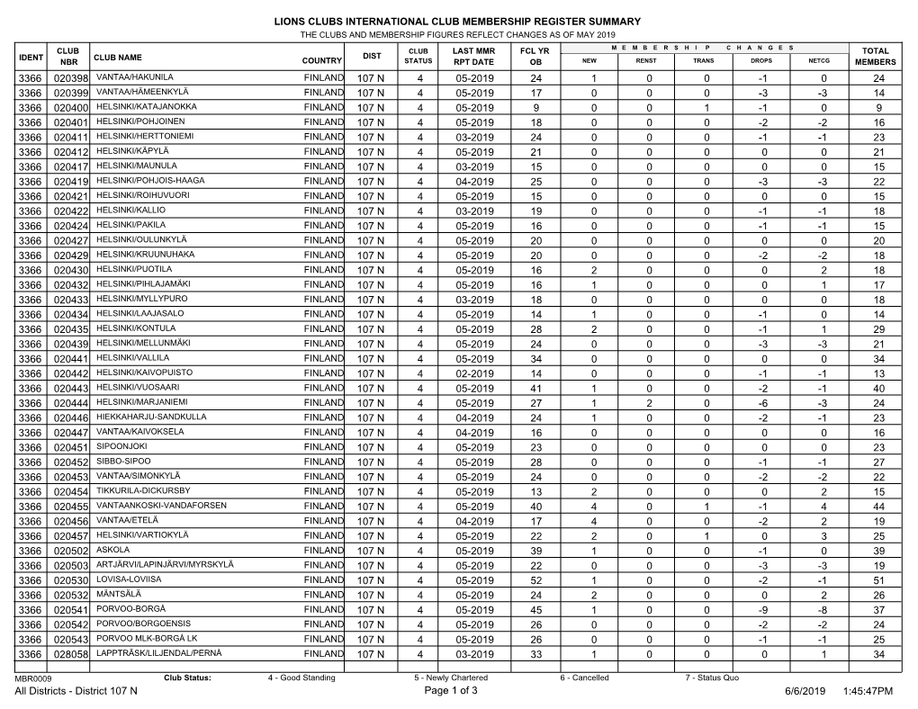 District 107 N.Pdf