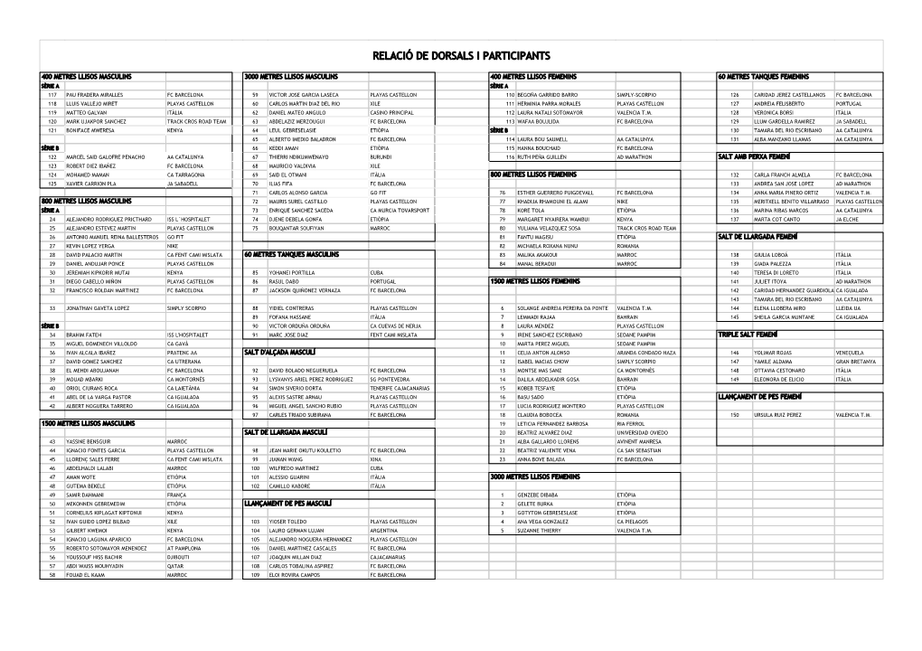 Relació De Dorsals I Participants