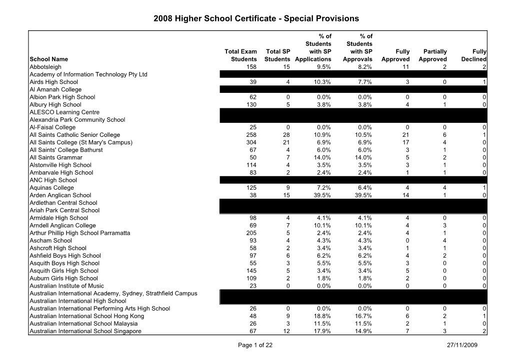 Special Provisions Summary