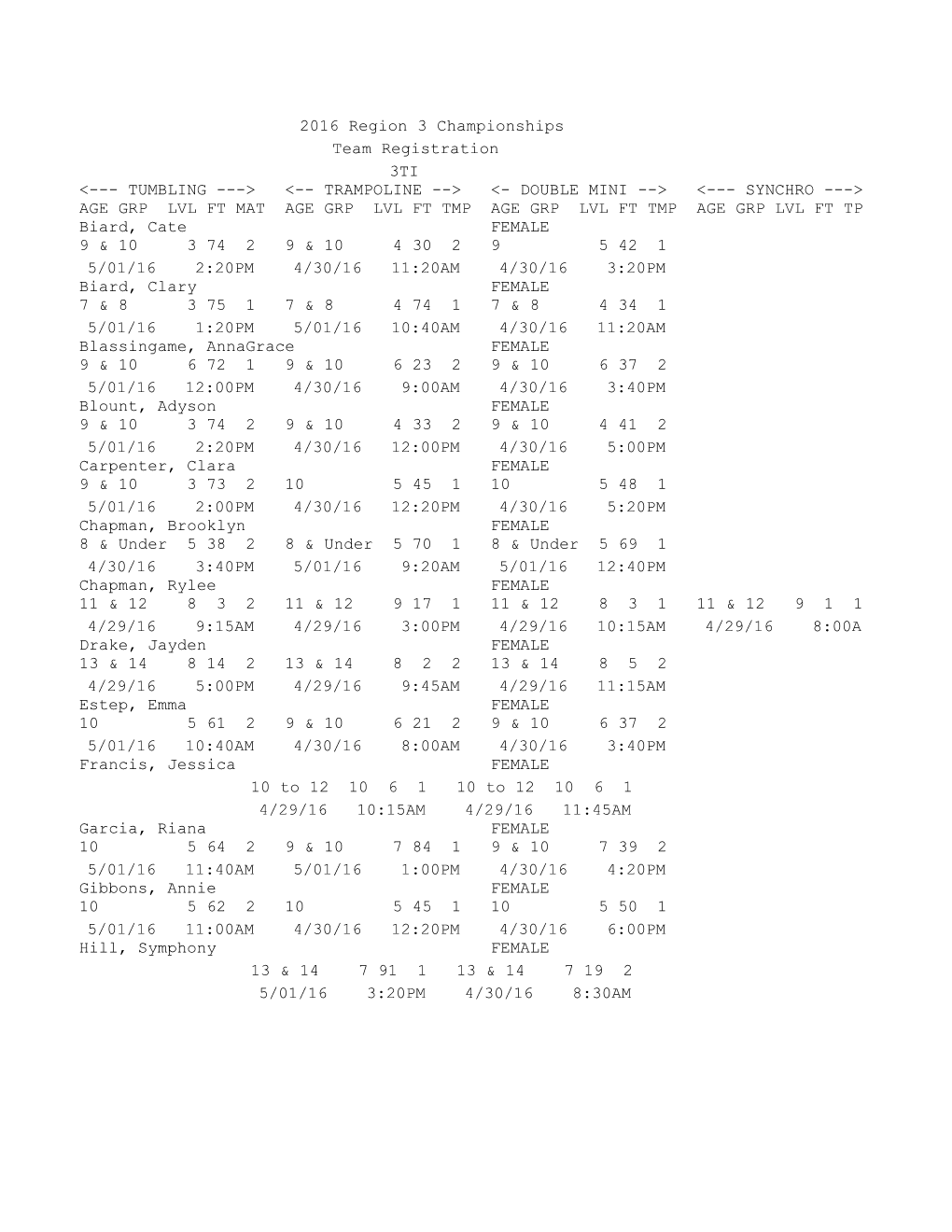 2016 Region 3 Championships