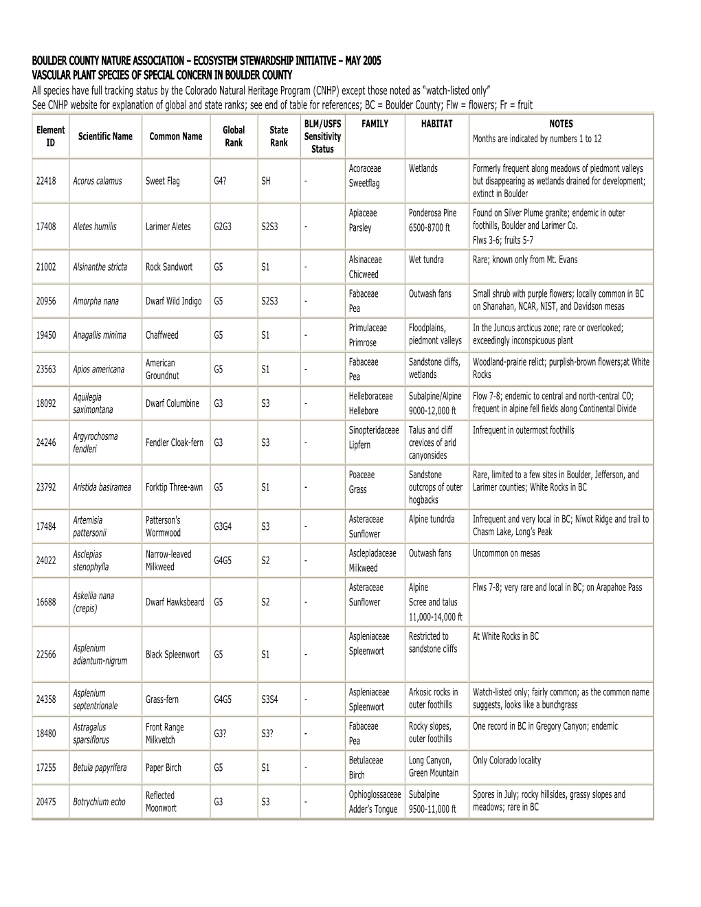 Vascular Plants of Boulder County by W