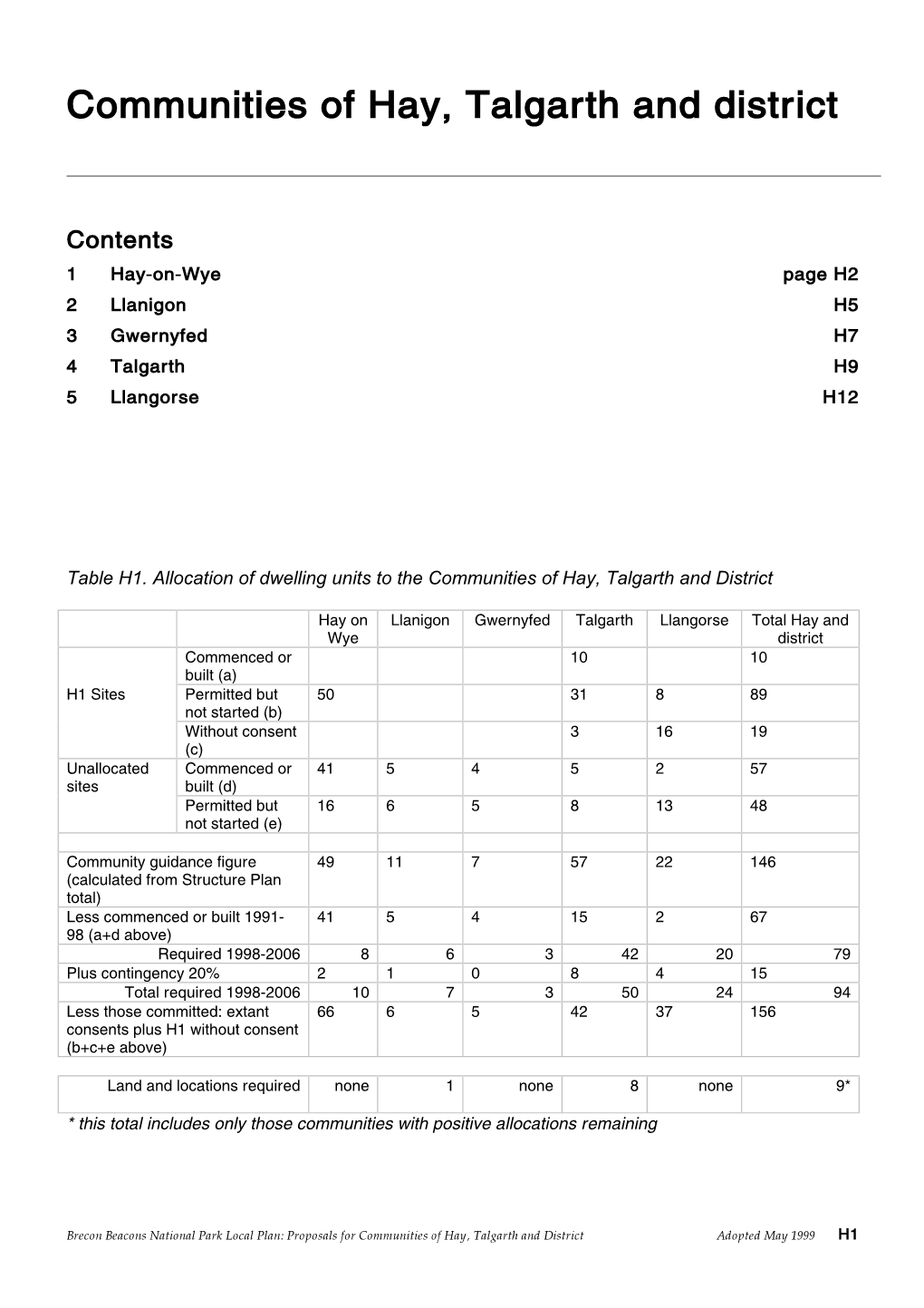 Allocation of Dwelling Units to the Communities of Hay, Talgarth and District