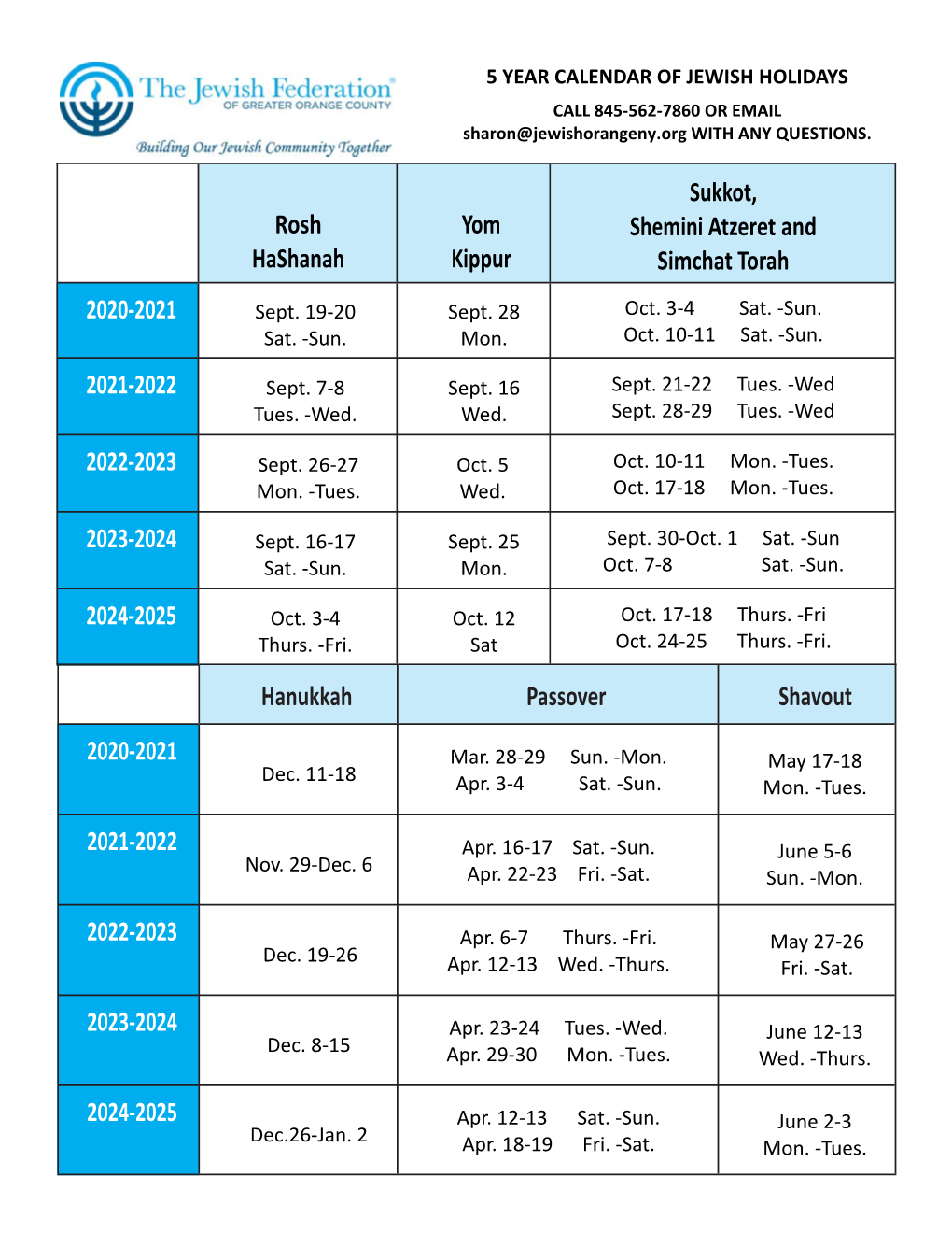 Rosh Hashanah Yom Kippur Sukkot, Shemini Atzeret and Simchat Torah 2020‐2021 2021‐2022 2022‐2023