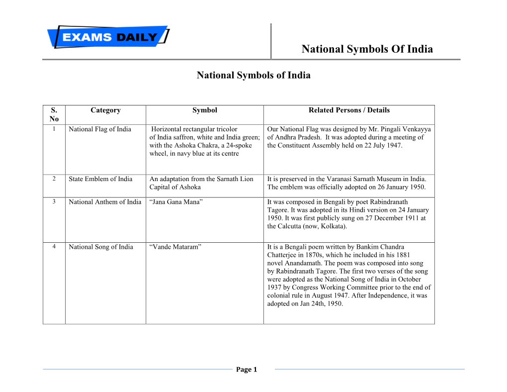 National Symbols of India