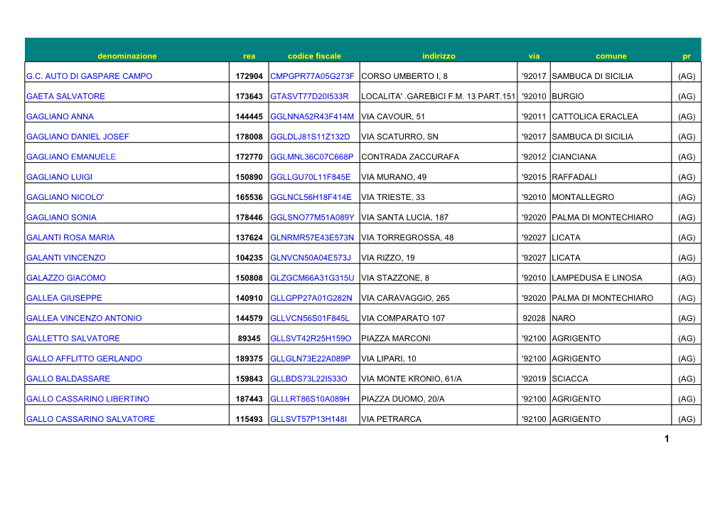 Denominazione Rea Codice Fiscale Indirizzo Via Comune Pr