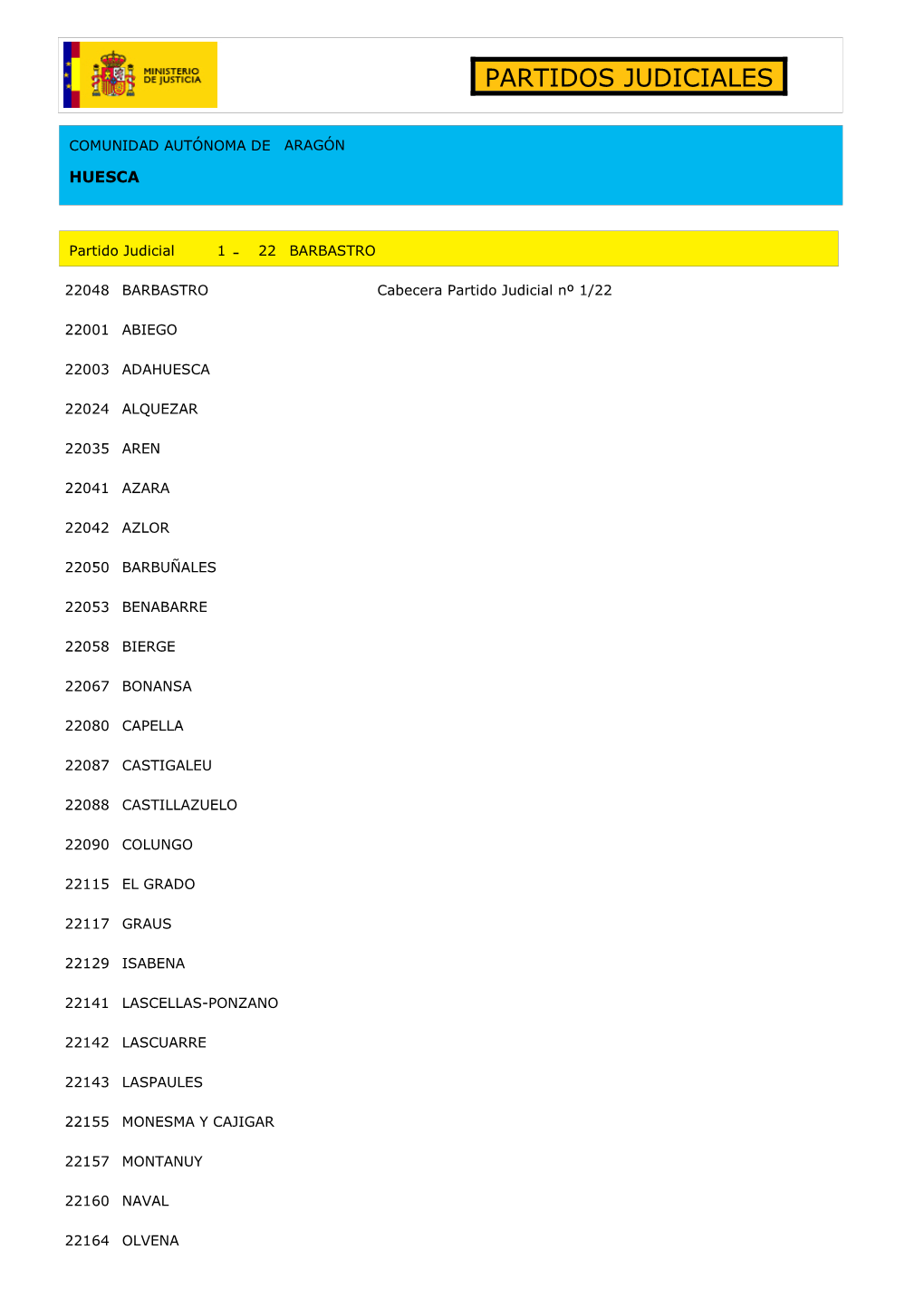 Partidos-Judiciales-Aragon.Pdf