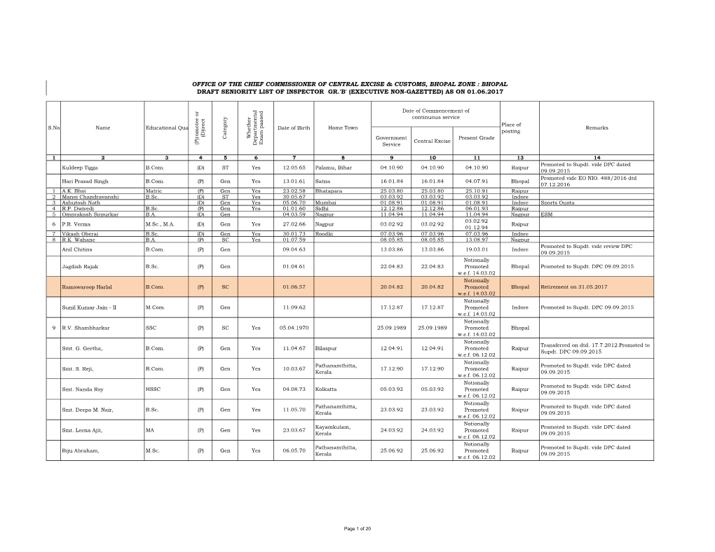 Bhopal Draft Seniority List of Inspector Gr.'B' (Executive Non-Gazetted) As on 01.06.2017