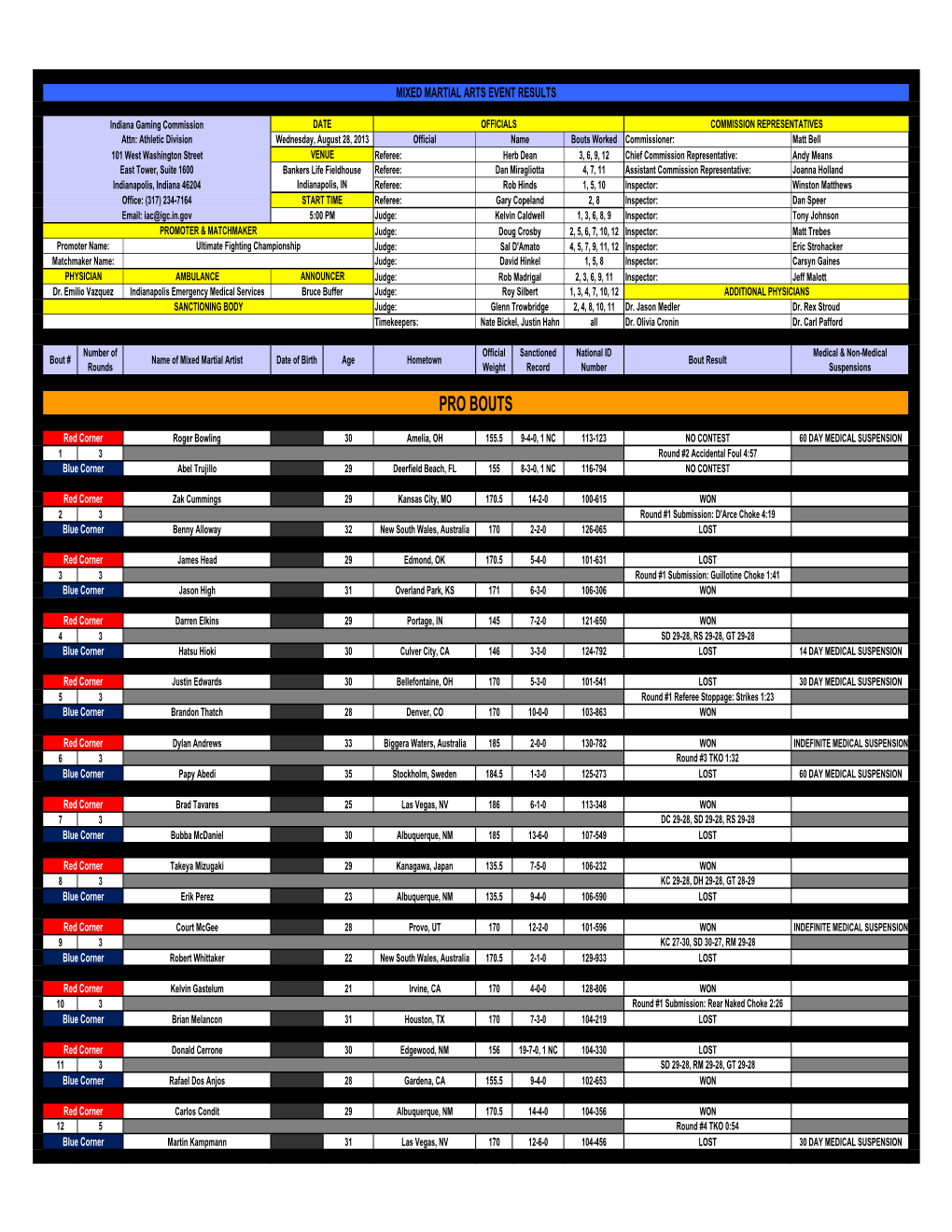 Event Results.Xlsx