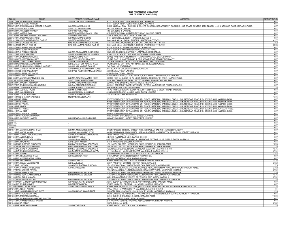 List of W/O CNIC