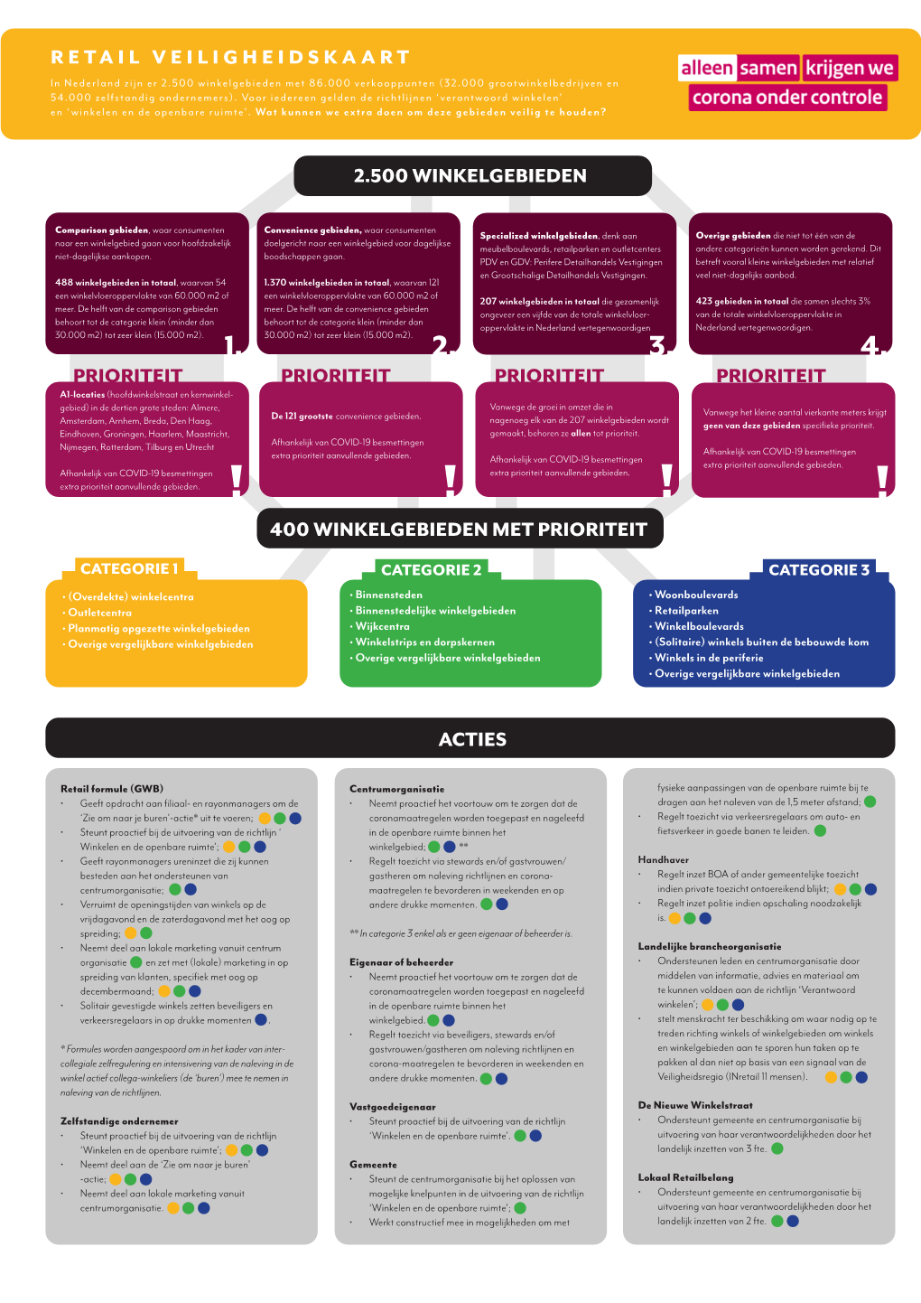 RETAIL VEILIGHEIDSKAART in Nederland Zijn Er 2.500 Winkelgebieden Met 86.000 Verkooppunten (32.000 Grootwinkelbedrijven En 54.000 Zelfstandig Ondernemers)