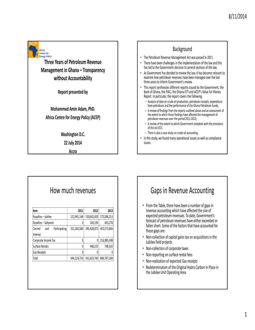 How Much Revenues Gaps in Revenue Accounting