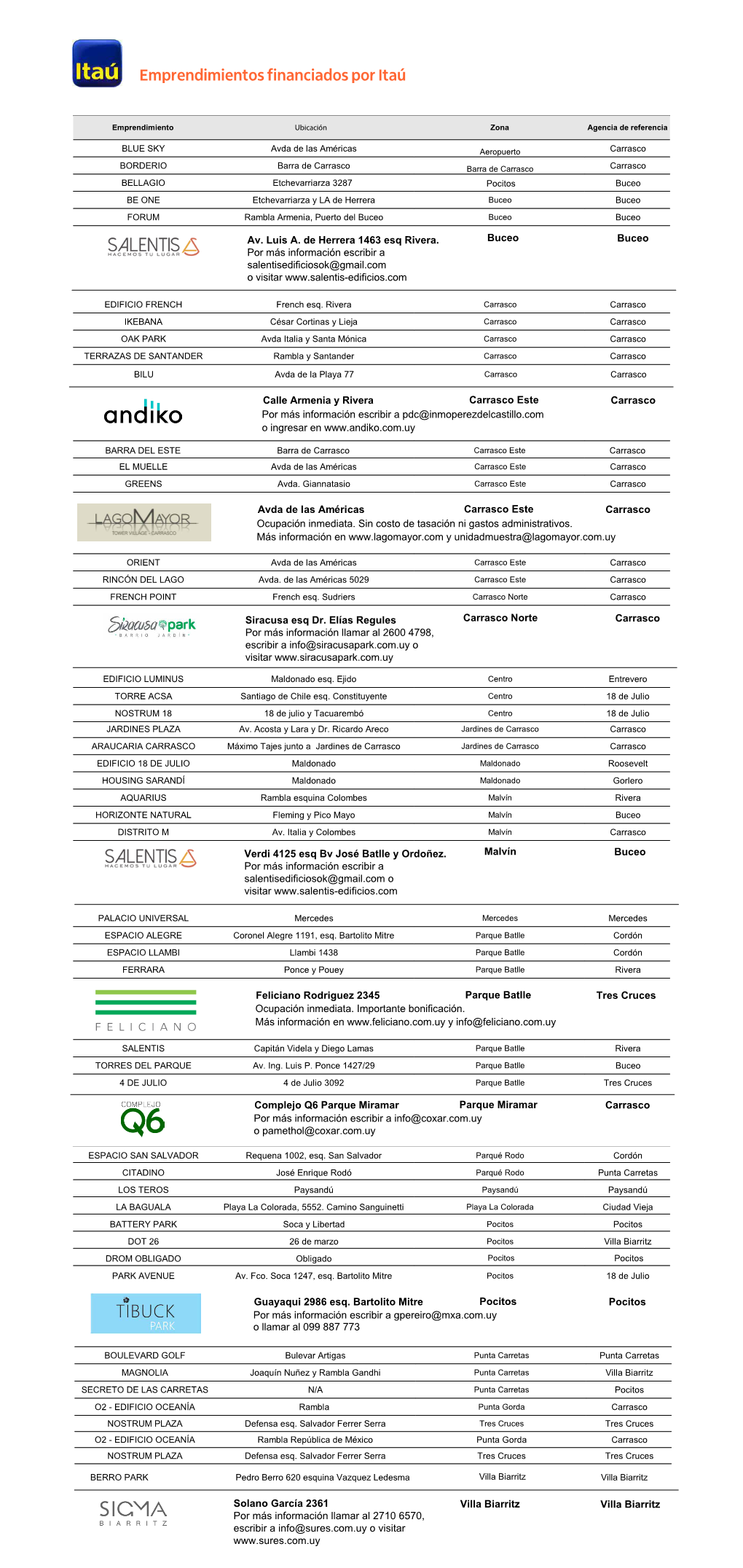 Emprendimientos Financiados Por Itaú