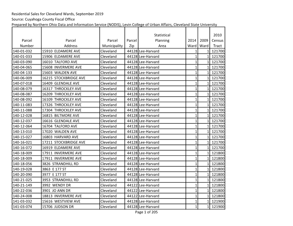 Residential Sales for Cleveland Wards, September 2019 Source