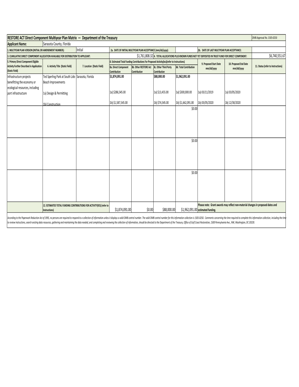 Sarasota County Multiyear Plan