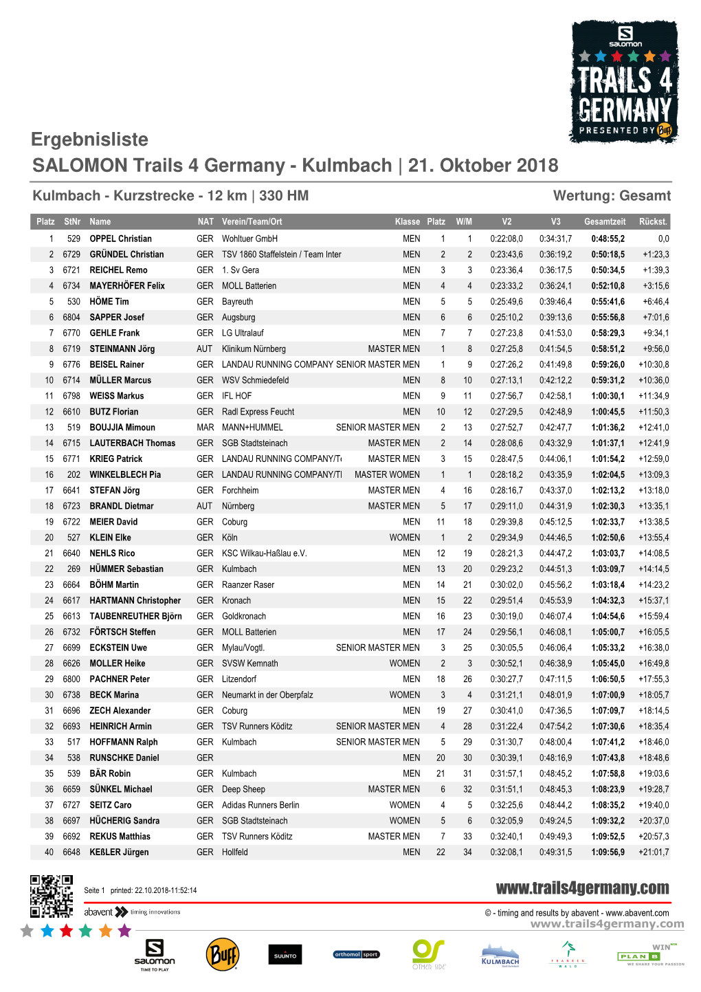 Ergebnisliste SALOMON Trails 4 Germany - Kulmbach | 21