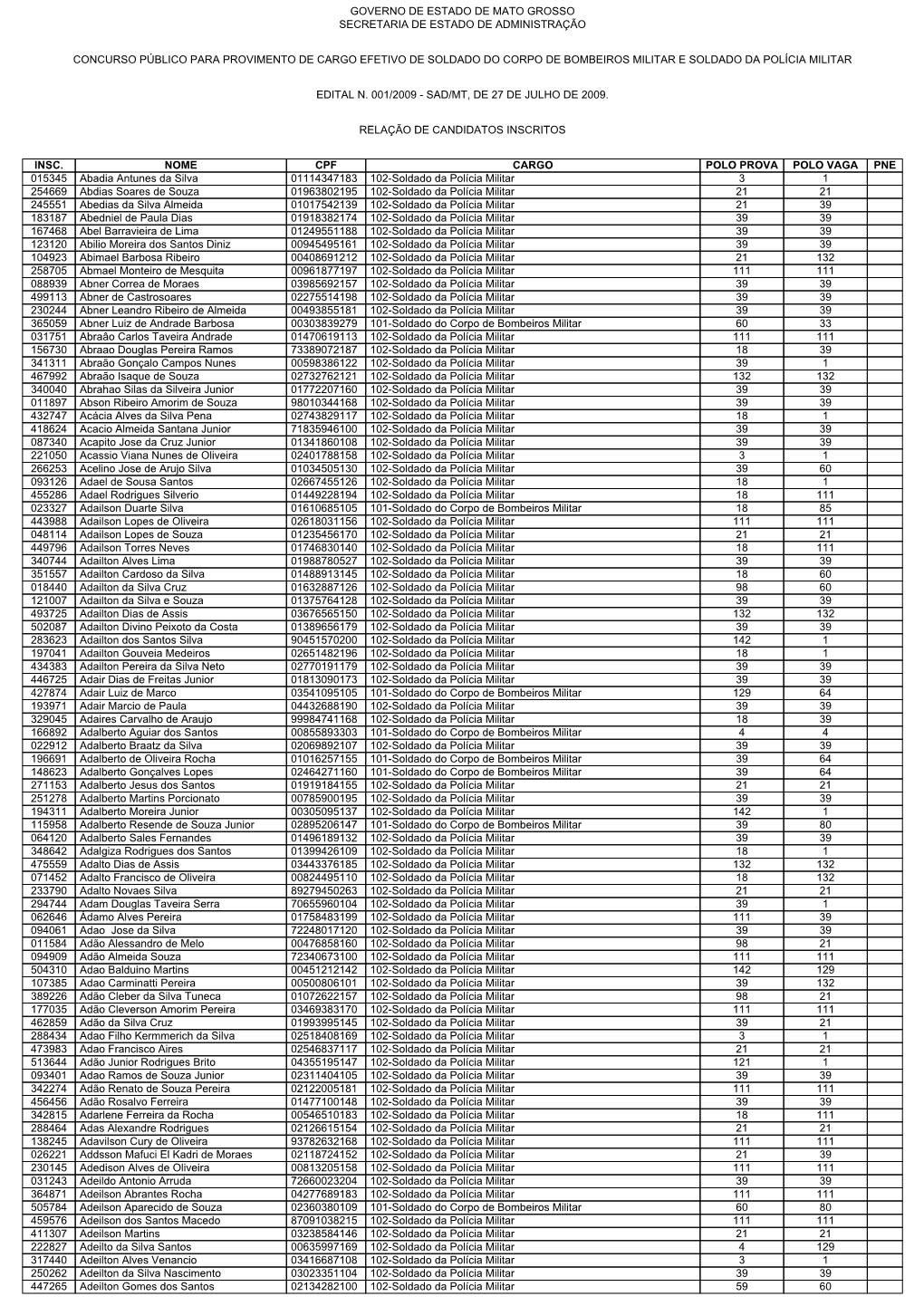 Lista Inscritos