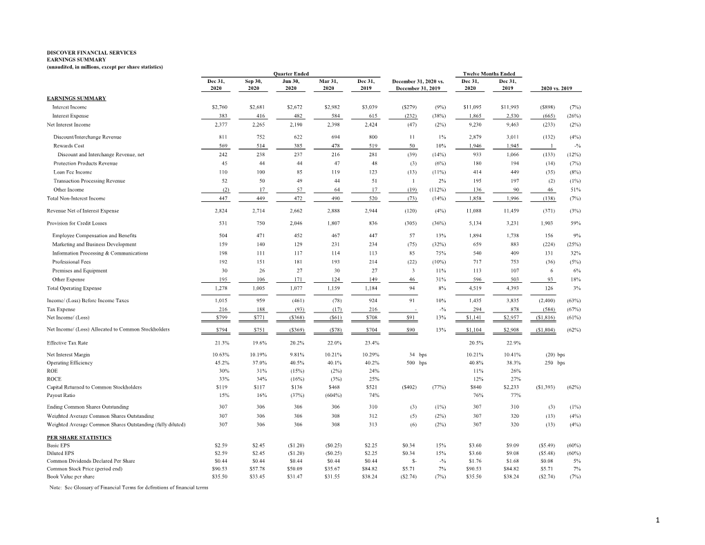 DISCOVER FINANCIAL SERVICES EARNINGS SUMMARY (Unaudited