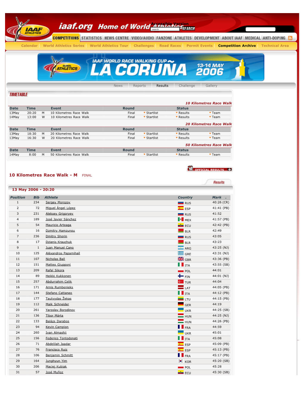 10 Kilometres Race Walk M Final