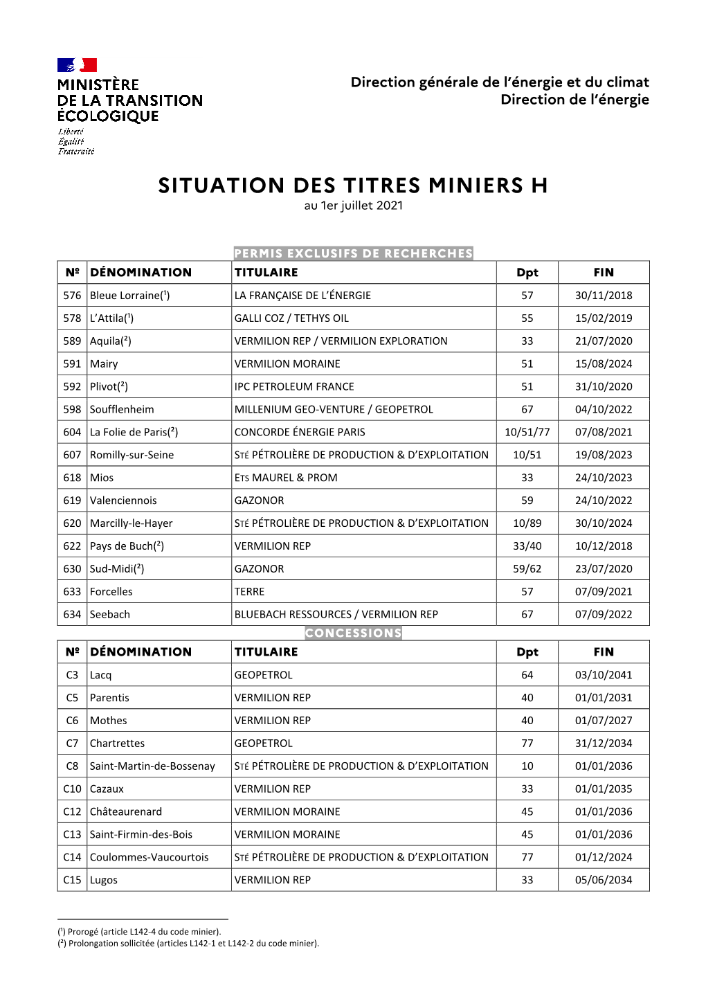 Liste Des Titres Miniers H En Vigueur Au 1Er Jul. 2021 (PDF