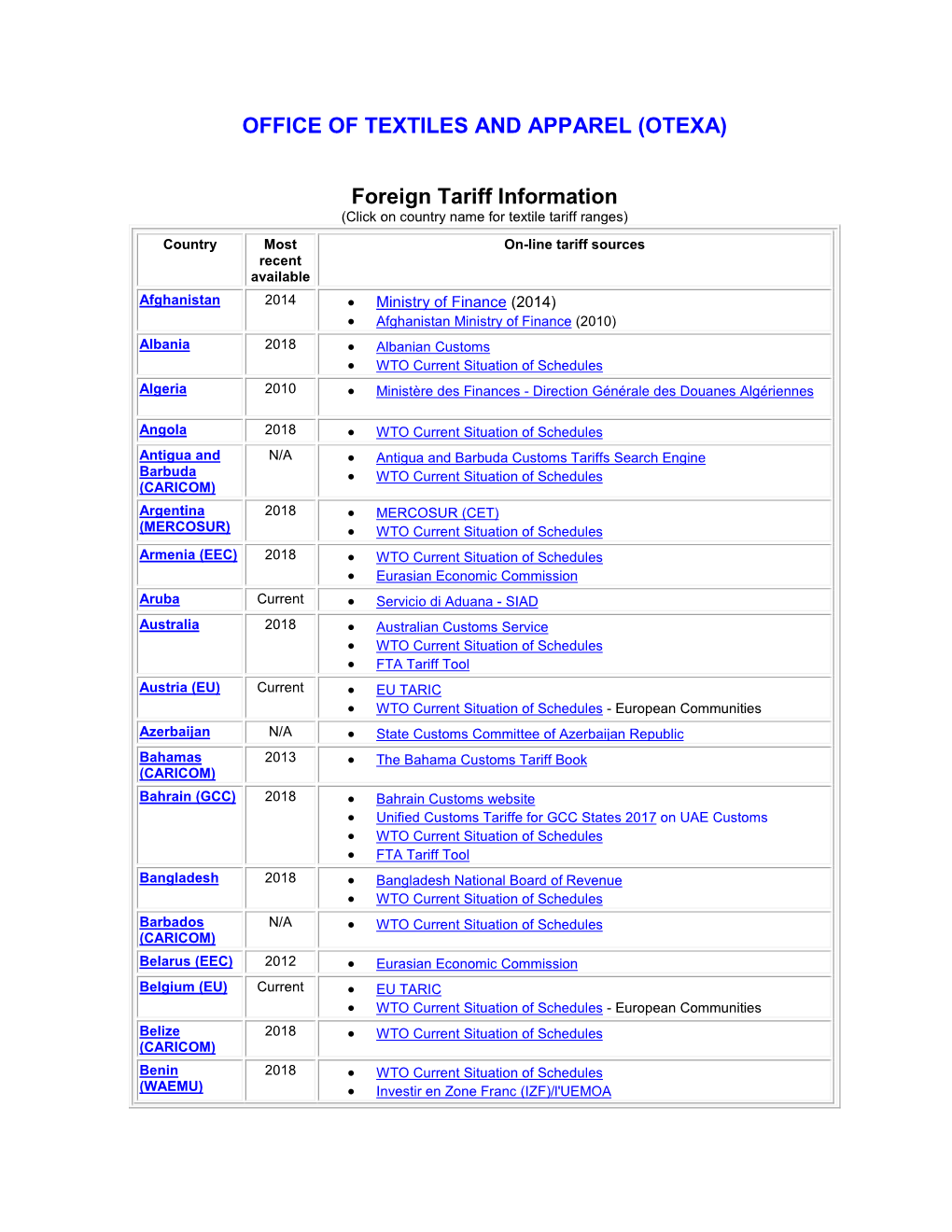 OFFICE of TEXTILES and APPAREL (OTEXA) Foreign Tariff Information