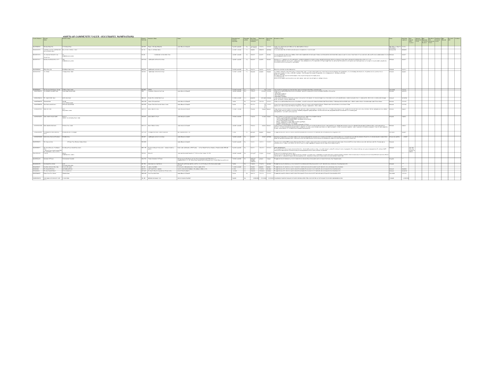 ACV Addition to Successful Listings.Xlsx