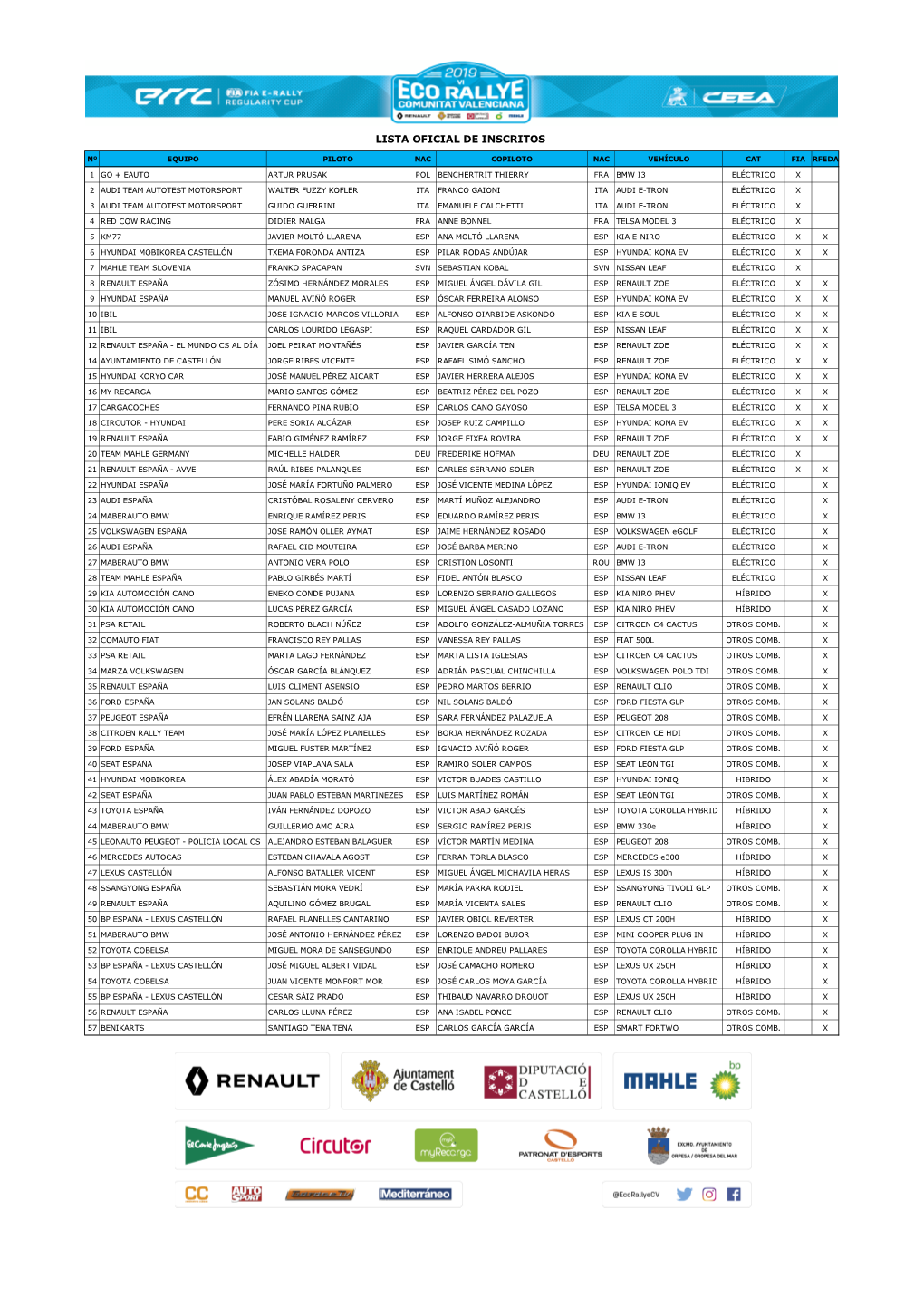 LISTA OFICIAL FDO Copia