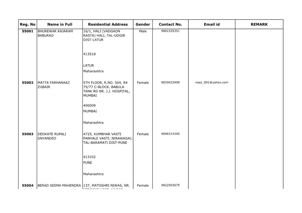 Reg. No Name in Full Residential Address Gender Contact No. Email Id REMARK