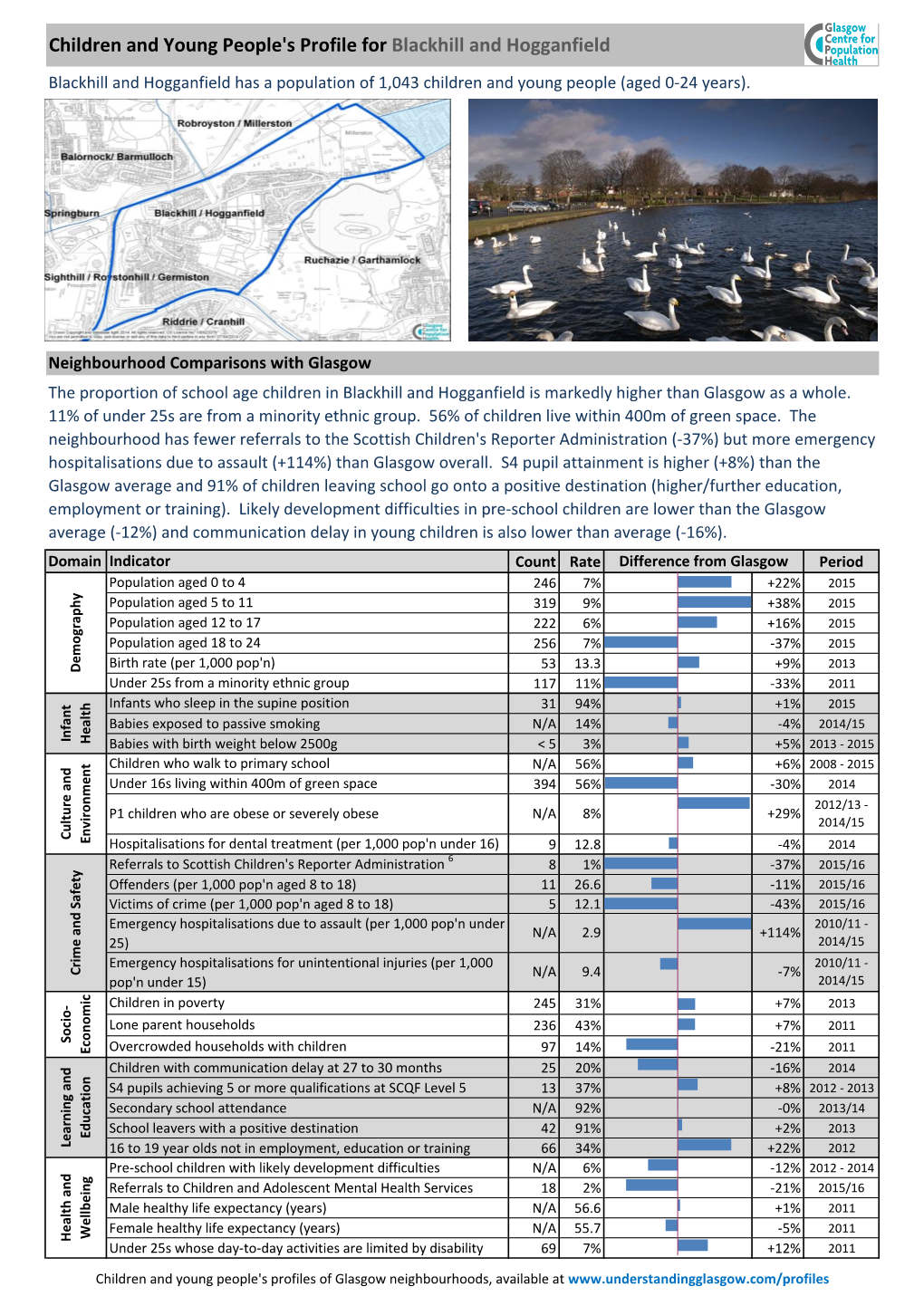 Children and Young People's Profile for Blackhill and Hogganfield