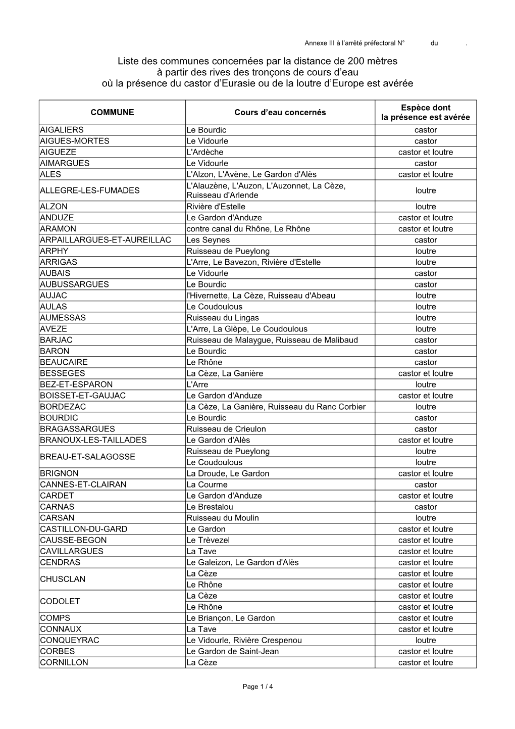 Liste Des Communes Concernées Par La Distance De 200 Mètres À Partir