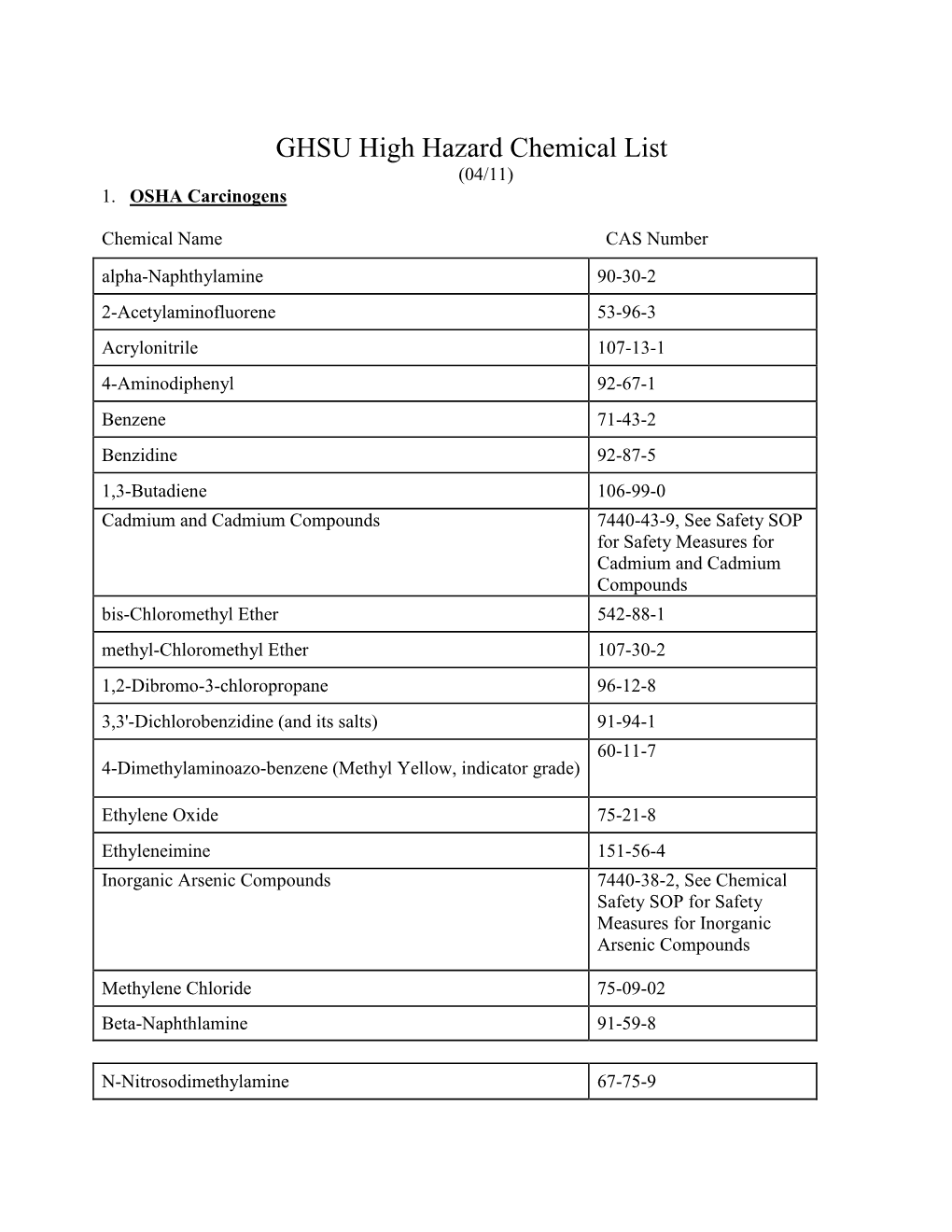 MCG High Hazard Chemical List