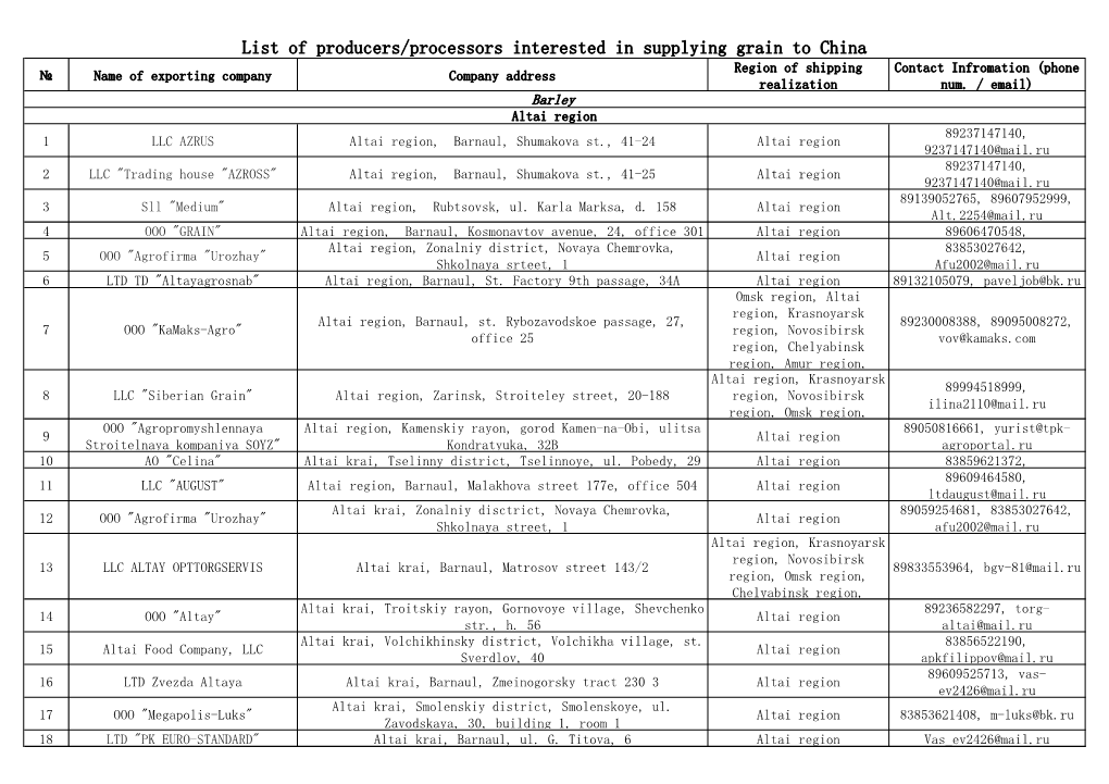 List of Producers/Processors Interested in Supplying Grain to China