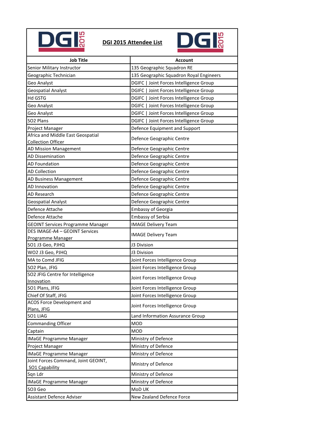 DGI 2015 Attendee List