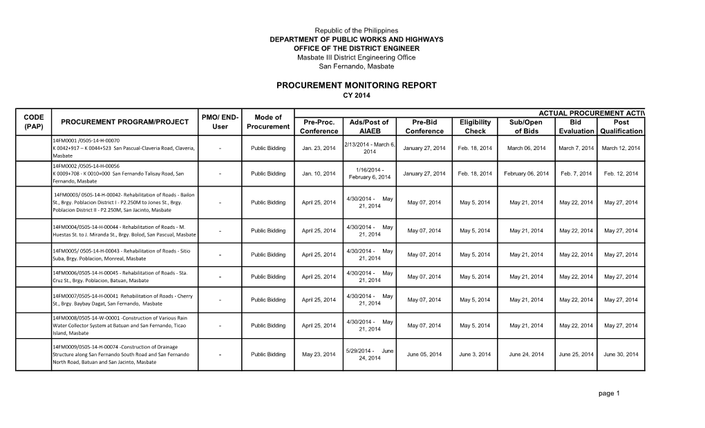 Procurement Monitoring Report Cy 2014