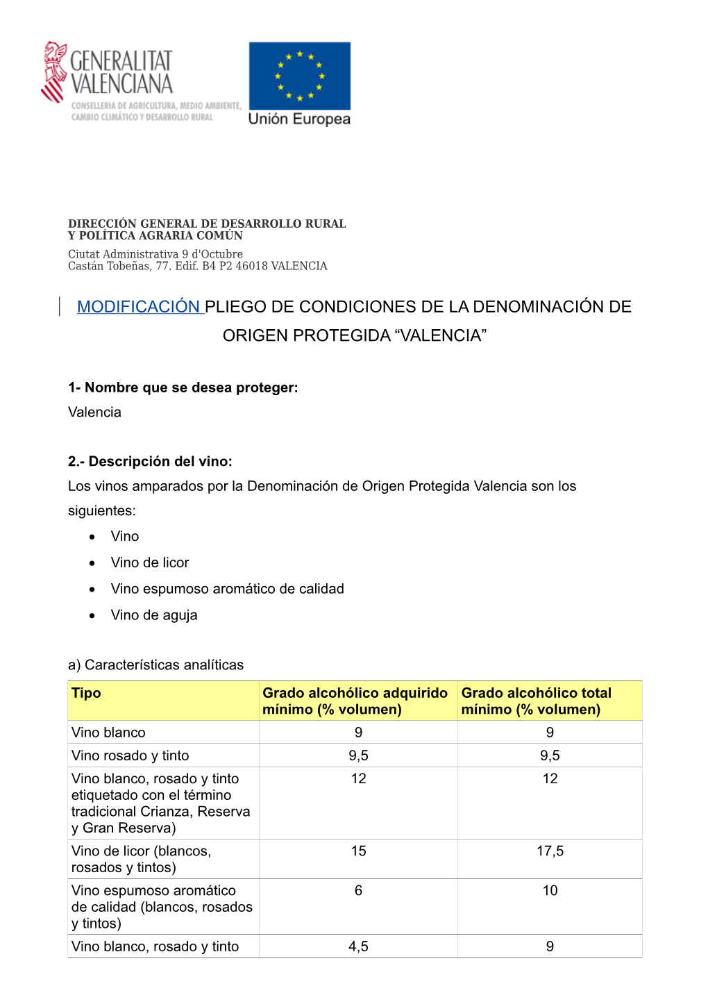 Modificación Pliego De Condiciones De La Denominación De Origen Protegida “Valencia”