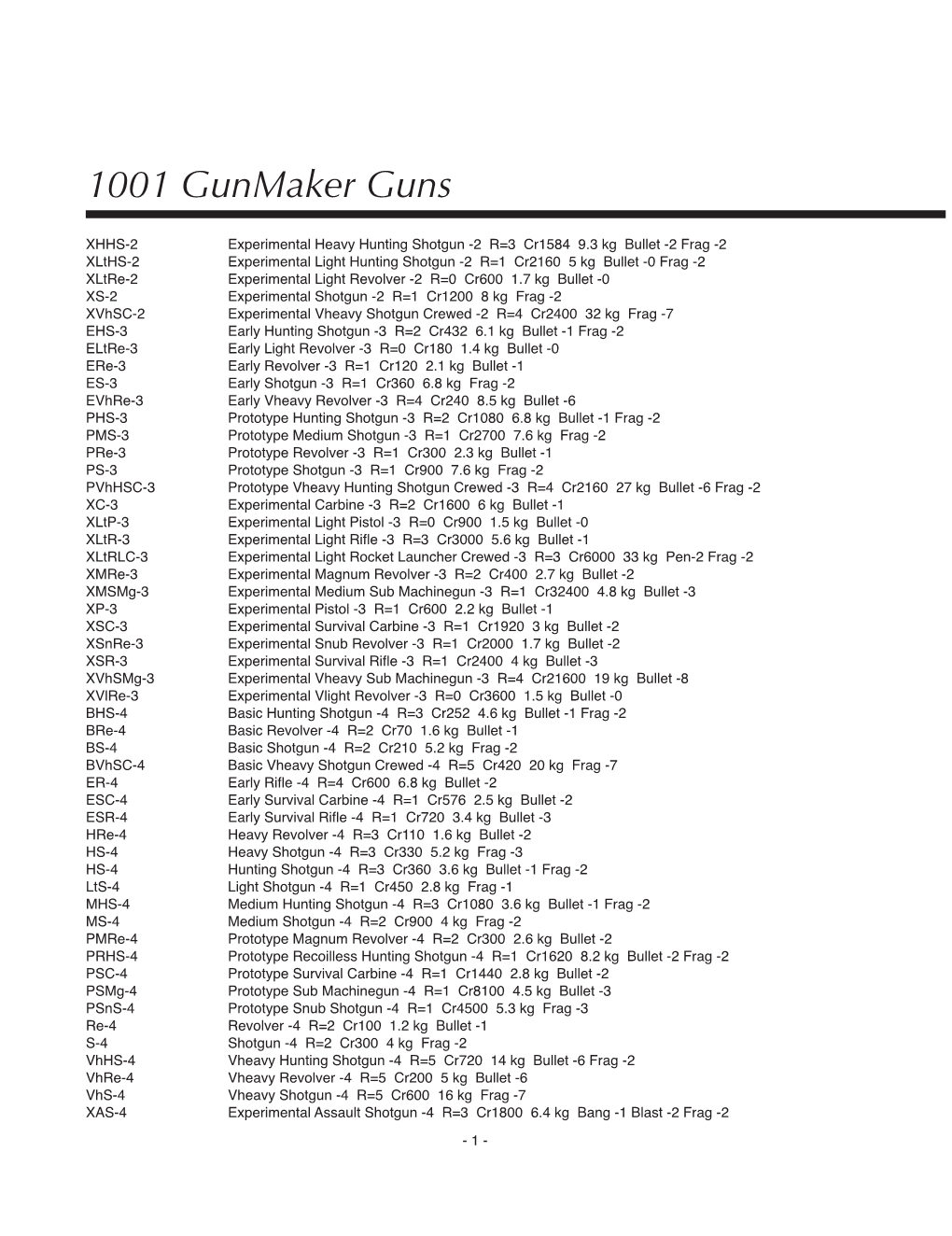 1001 Gunmaker Guns