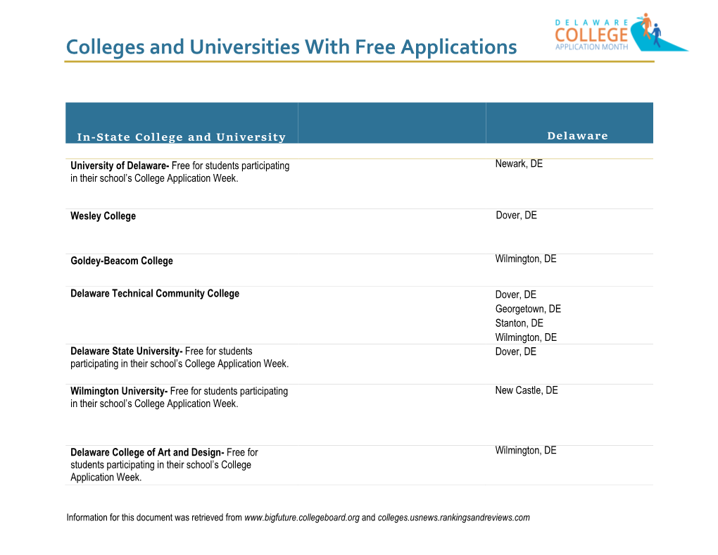 Colleges and Universities with Free Applications