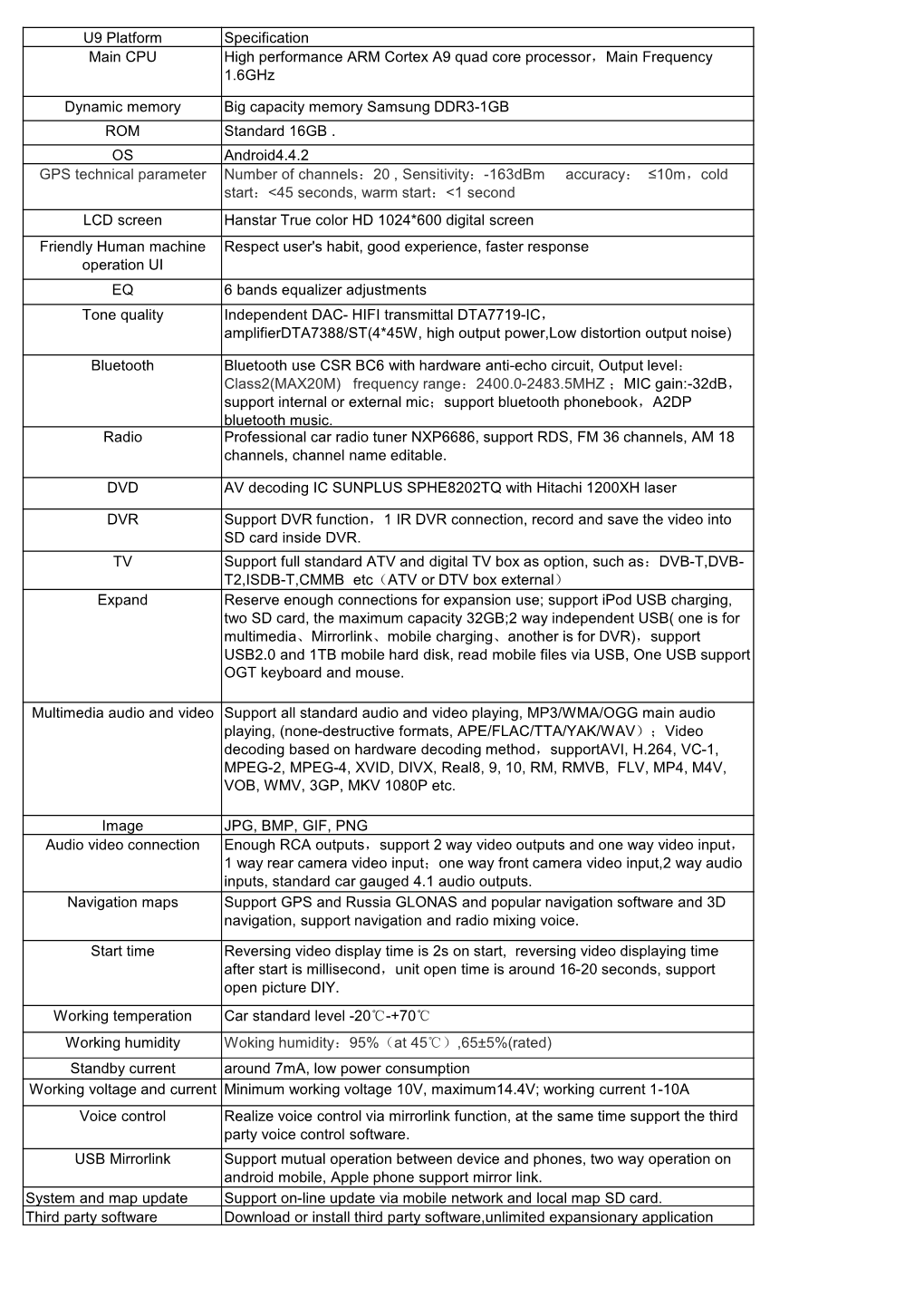 U9 Platform Specification Main CPU High Performance ARM Cortex A9 Quad Core Processor，Main Frequency 1.6Ghz