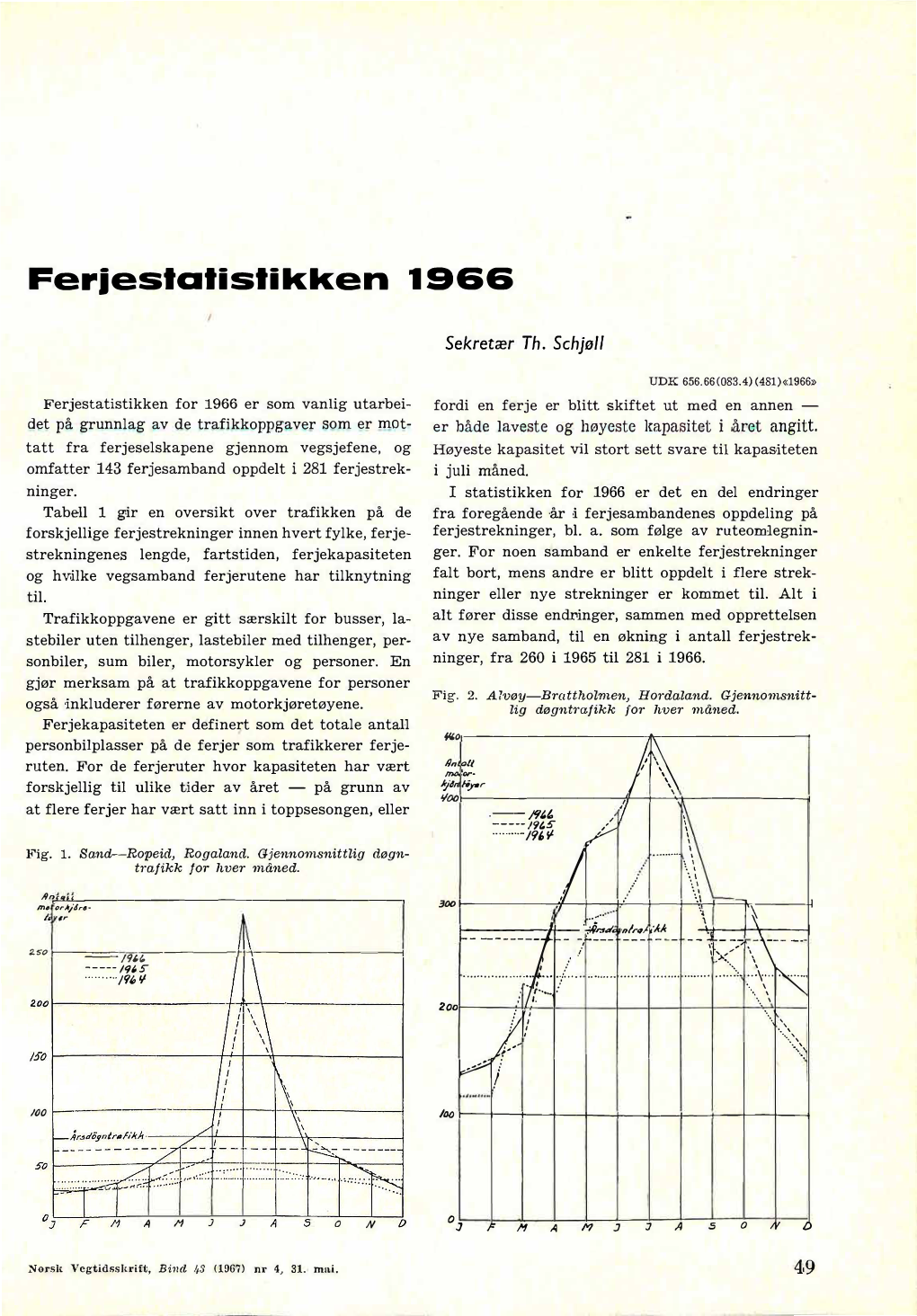 Feriestatistikken 1966