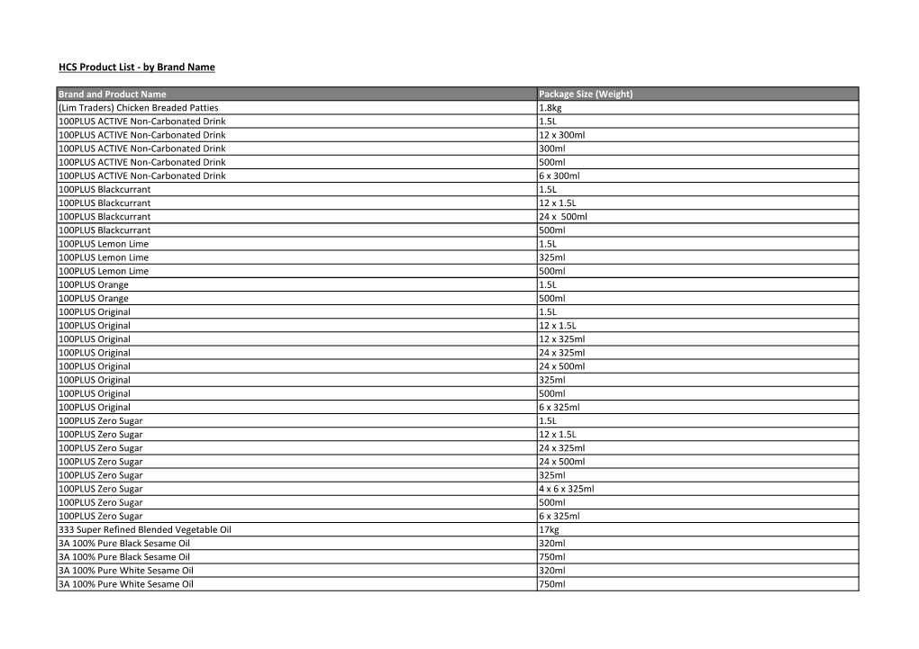 HCS Product List - by Brand Name