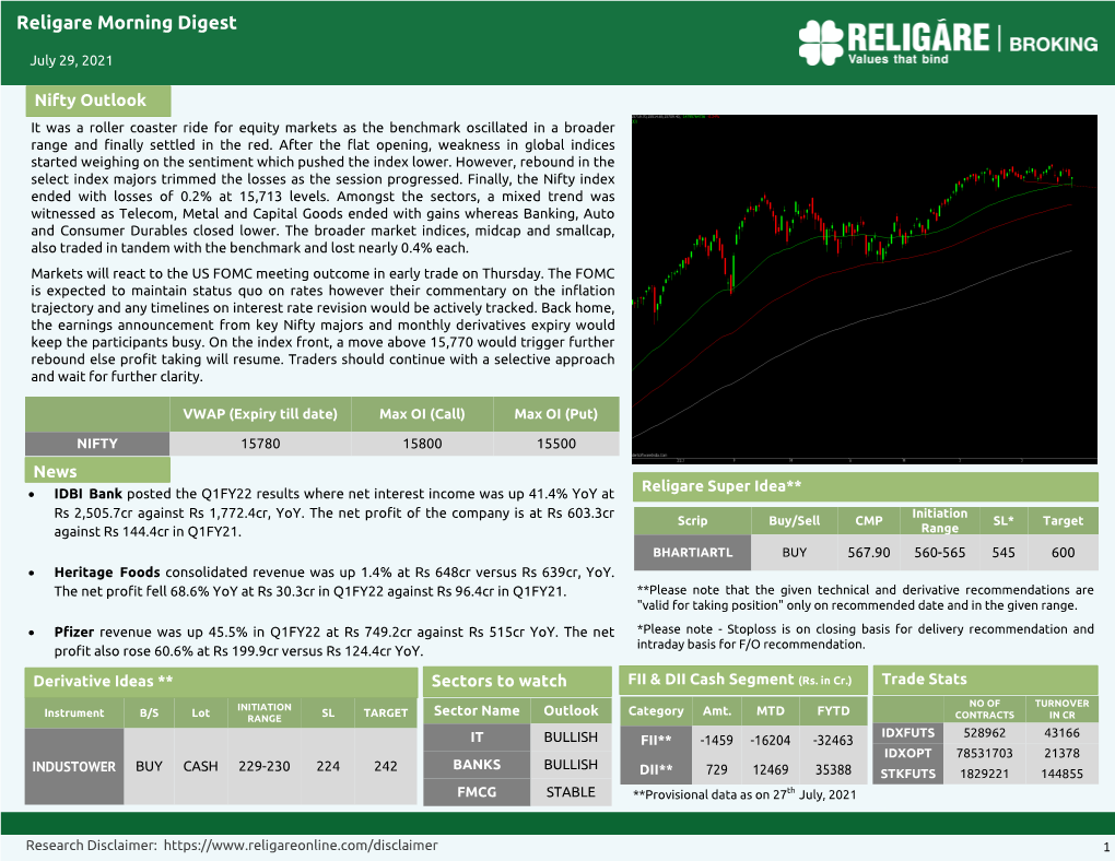 Religare Morning Digest